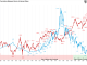 What is the Effect of Interest Rates on Stock Market Performance?